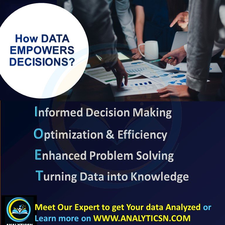 Informed Decision-Making, Data Analysis, Optimization, Efficiency, Problem-Solving, Knowledge Transformation, Data-Driven Decisions, Data-Inspired Decisions, Google, Energy Consumption, Hiring Processes, Data Generation, Data Interpretation, Data Analytics Challenges, Data Analysts