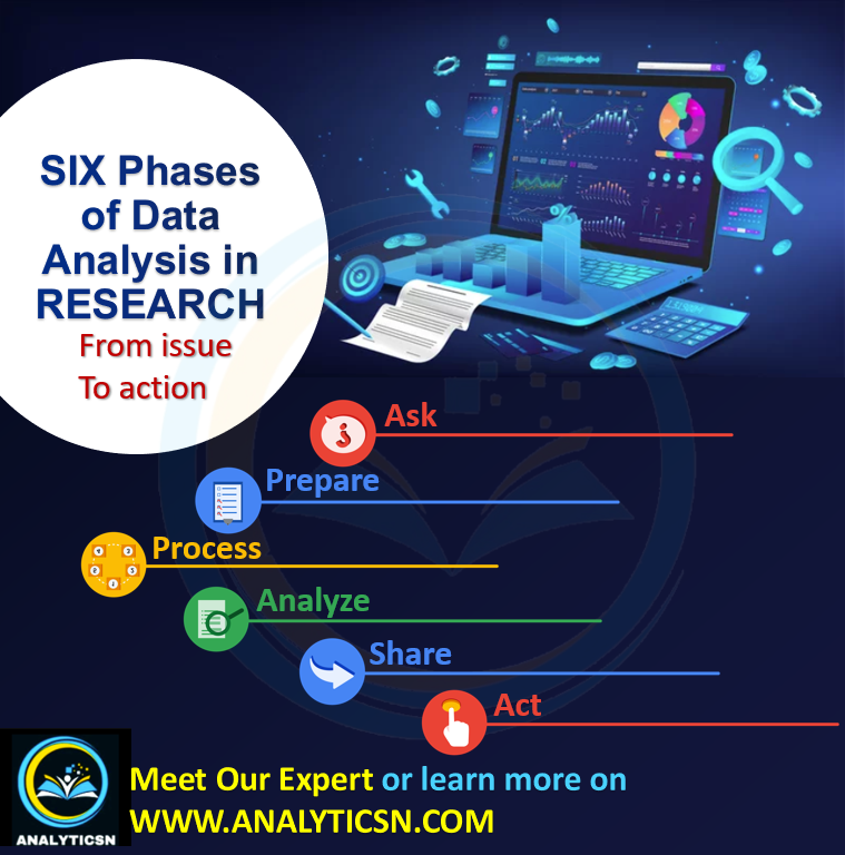 Learn about the six essential data analysis phases: ask, prepare, process, analyze, share, and act. Discover how these steps help solve business problems through structured thinking, from defining issues and cleaning data to sharing results and taking action based on analysis. Perfect for new data analysts to understand and implement effective decision-making processes.