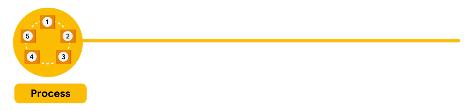From issue to action: The six data analysis phases - Analyticsn