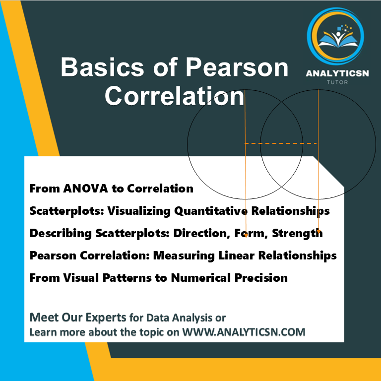 Basics of Pearson correlation