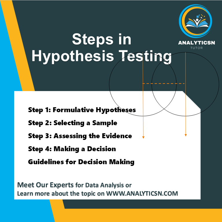 Steps in Hypothesis Testing