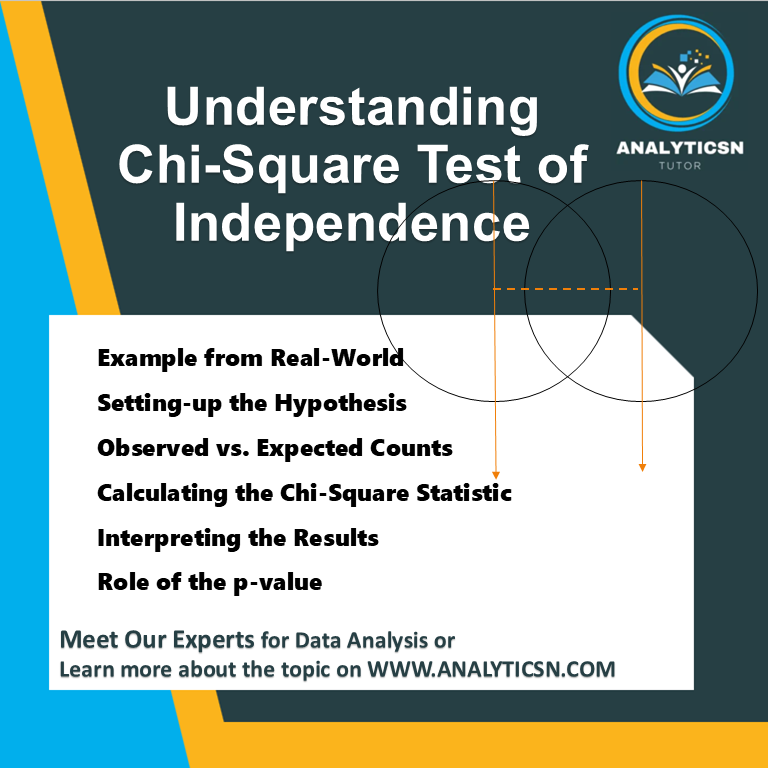 Understanding Chi-Square test of independence