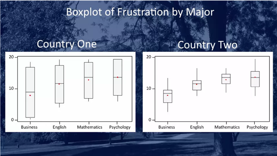 Exploring the Analysis of Variance (ANOVA) in Hypothesis Testing