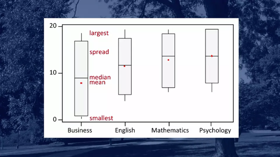 Exploring the Analysis of Variance (ANOVA) in Hypothesis Testing