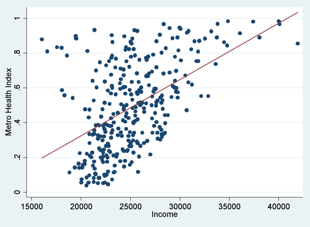 Basics of Pearson Correlation